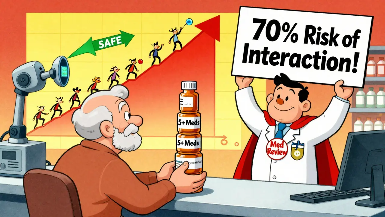 Senior patient at pharmacy with many pills as pharmacist warns of drug interaction risks.