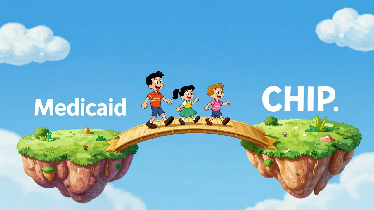 A family walking across a golden bridge connecting Medicaid and CHIP programs.